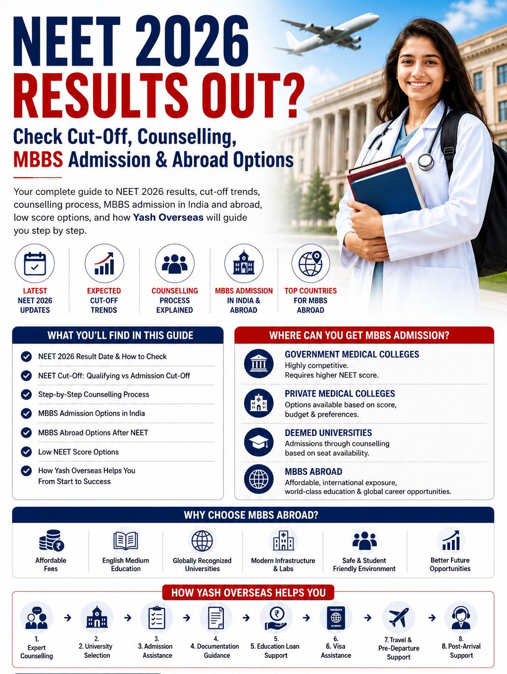 Neet 2026 Result Out