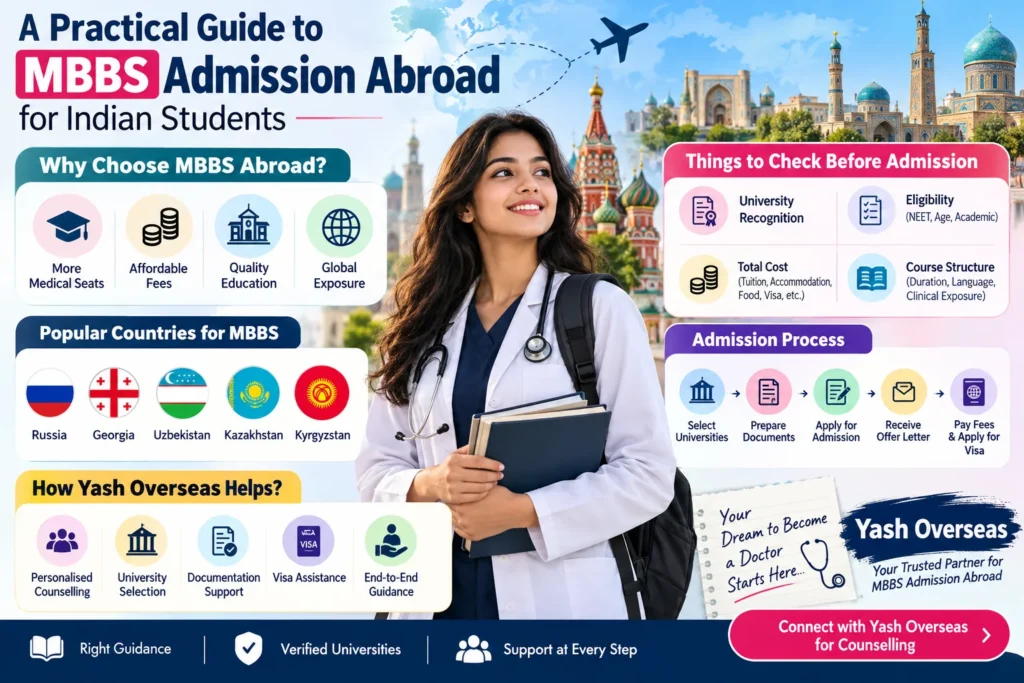 Abroad MBBS