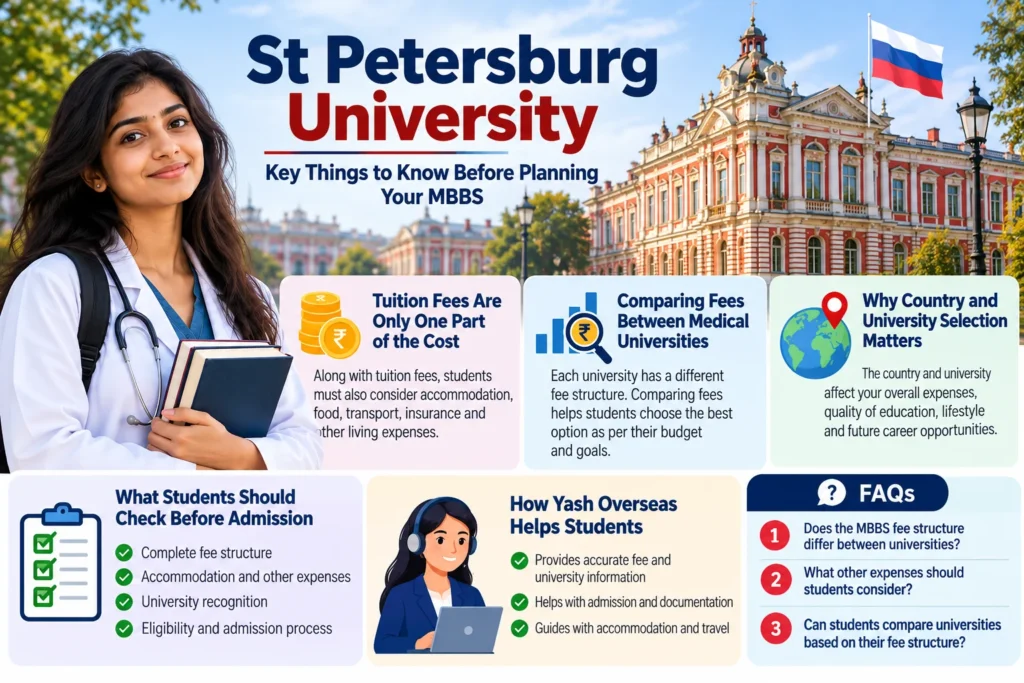MBBS Abroad Fee Structures Before Choosing a University